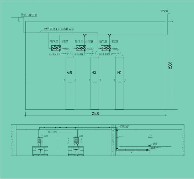 實驗室氣體管路